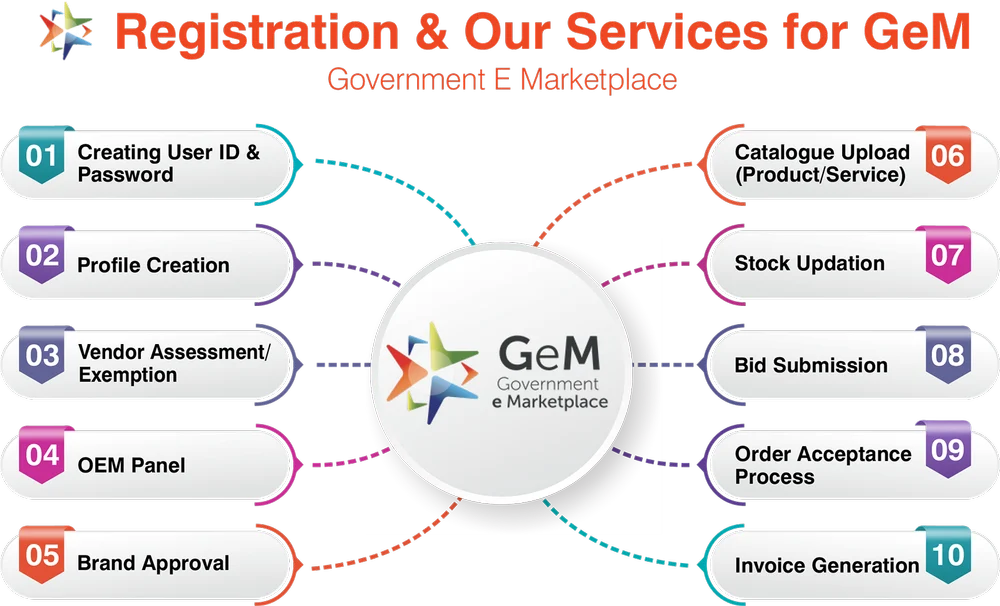 gem-registration
